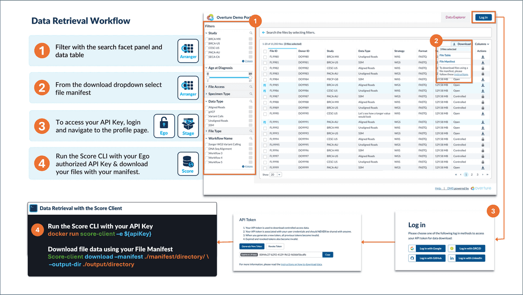 Retrieval Overview